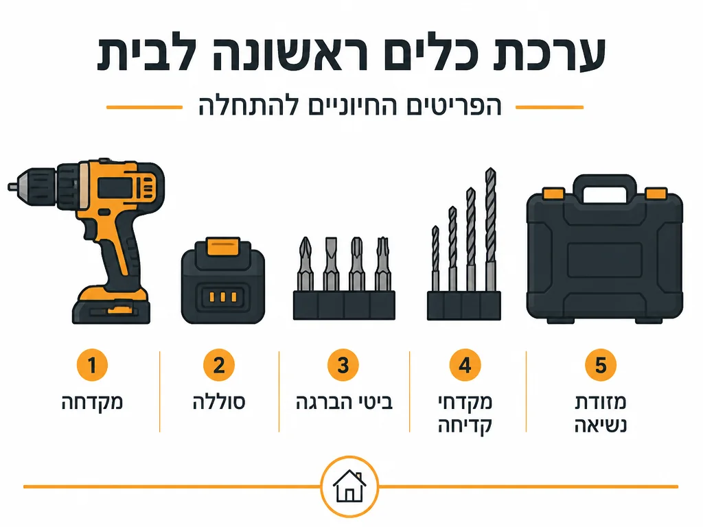 מה חייב להיות בסט הכלים הראשון לבית כלי סוללה ביטים ומזוודה